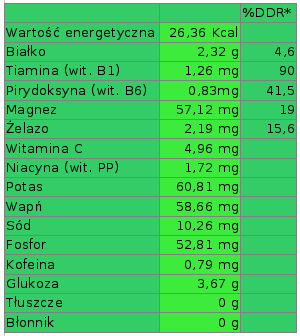 witaminy i składniki mineralne w yerba mate